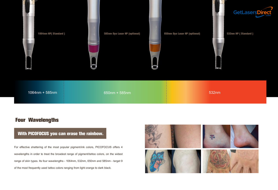 Q-switched Nd:YAG laser wavelength chart showing 1064 nm and 532 nm handpieces with tattoo removal before-and-after results from Get Lasers Direct, Glendale Arizona 2026