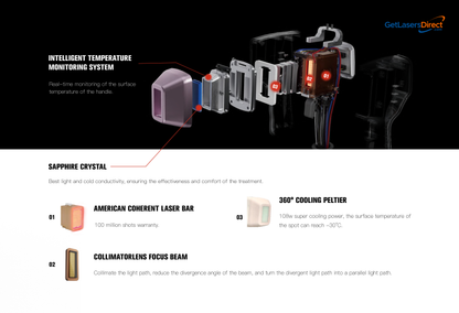 Sistema de depilação a laser de diodo Luminary Labs NovaPulse